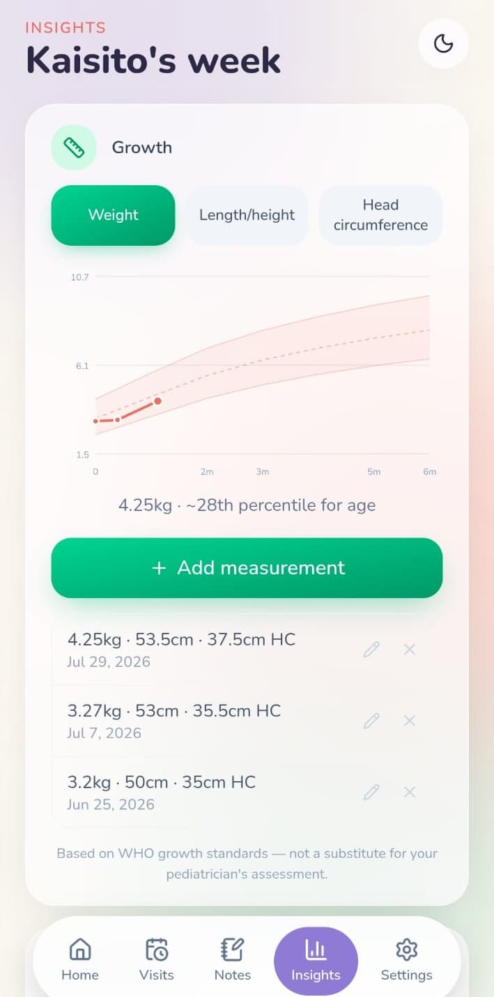 Growth tracking